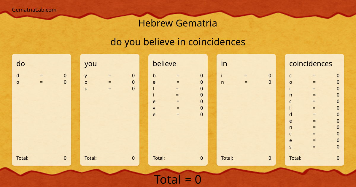 do you believe in coincidences in hebrew Gematria